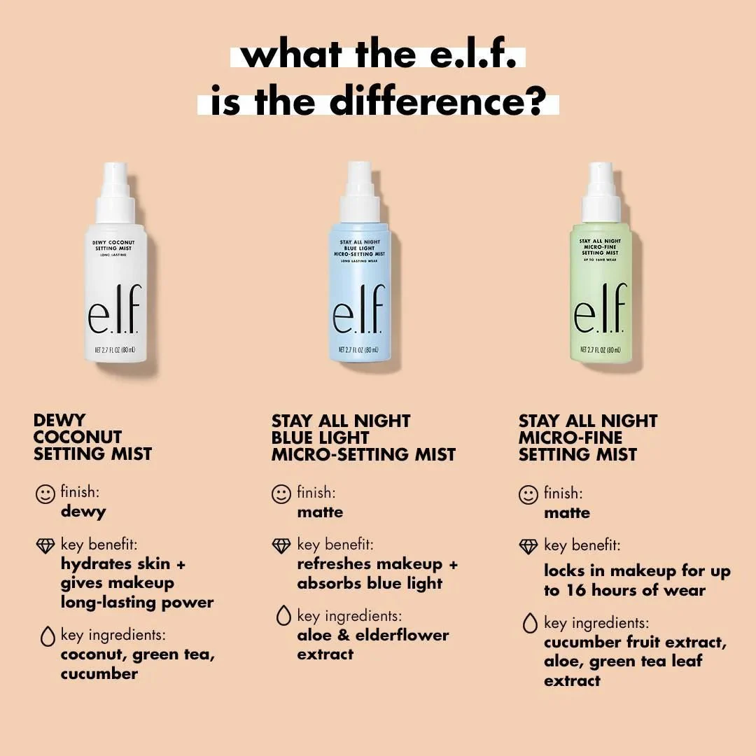 elf Cosmetics Stay All Night Micro-Fine Setting Mist 80ml رذاذ تثبيت المكياج الدقيق من إيلف كوزماتيكس ستاي أول نايت - Image 3
